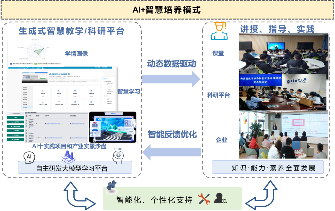 纵横贯通教学体系示意图